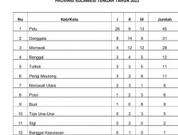 Morut Raih Dua Medali Emas di Popda 2022